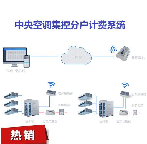 连云港空调计费系统厂家 中央空调分户计费软件 计费系统方案