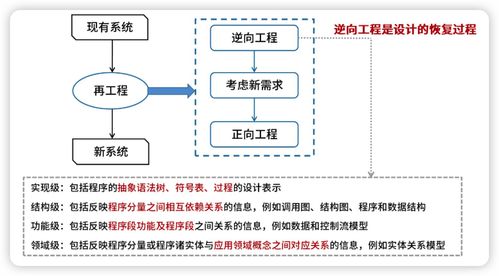 系统架构设计师 软件工程 1