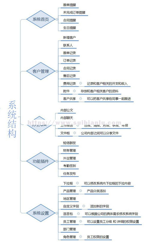 crm客户管理系统企业erp软件定制oa办公系统saas源码搭建app开发