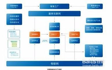 如何选择ERP管理软件系统定制开发