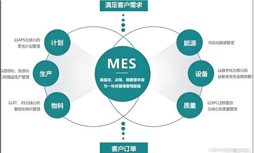 企业选择mes系统是选择现成的or定制开发