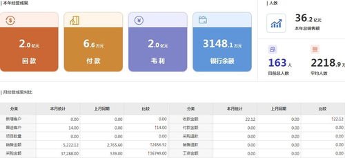 信湖erp 新一代企业一体化管理,一套软件管理企业所有业务