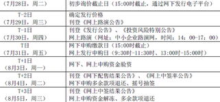 久其软件31日申购指南 最高申购5000股