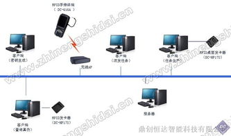 供应鼎创恒达rfid商品智能防伪管理系统