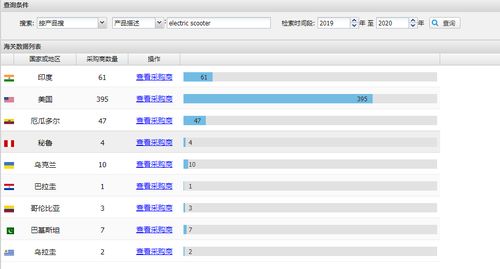 外贸找客户邮箱软件,滑板车electric scooter产品如何半月快速出单