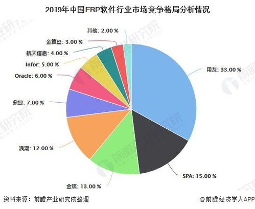 一文了解2021年中国erp软件行业市场现状 竞争格局及发展趋势