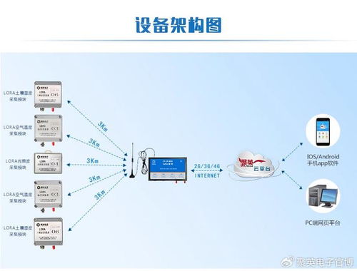 工厂温湿度监控系统,智能调控工业环境