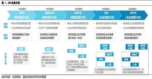 概念小百科 华为软件领域大动作,一文带你读懂新服erp概念