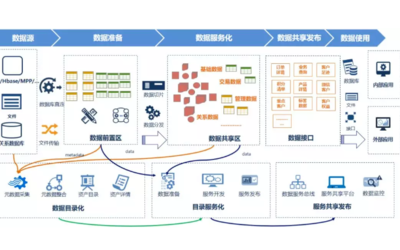 宠物养成合成种树农场游戏app广告分红软件系统开发定制原